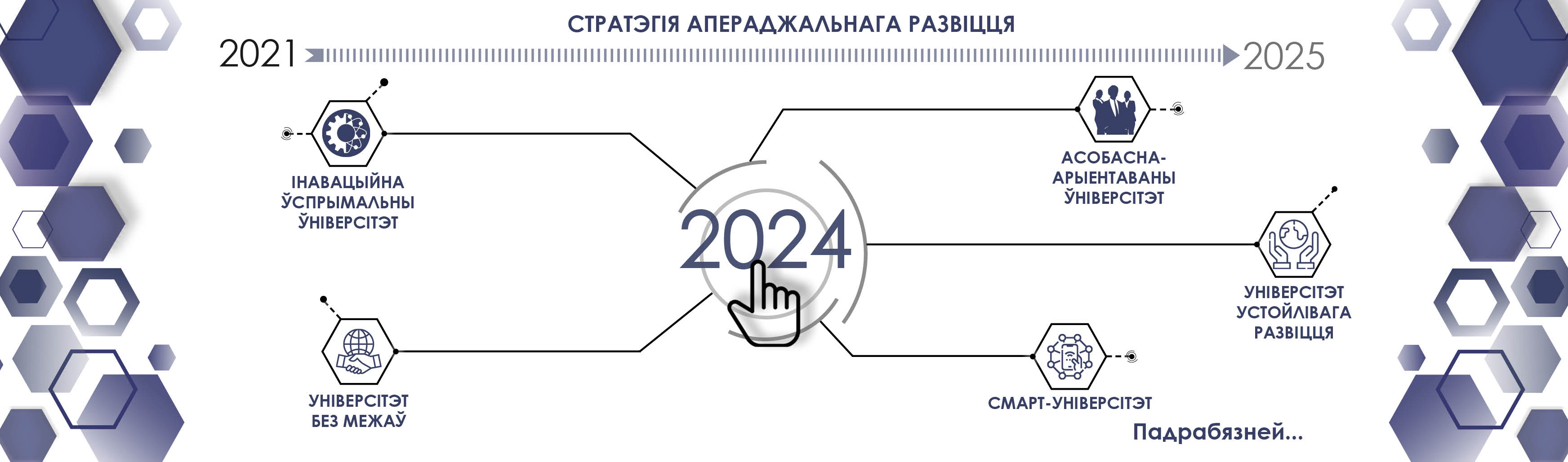 Стратэгія 2024