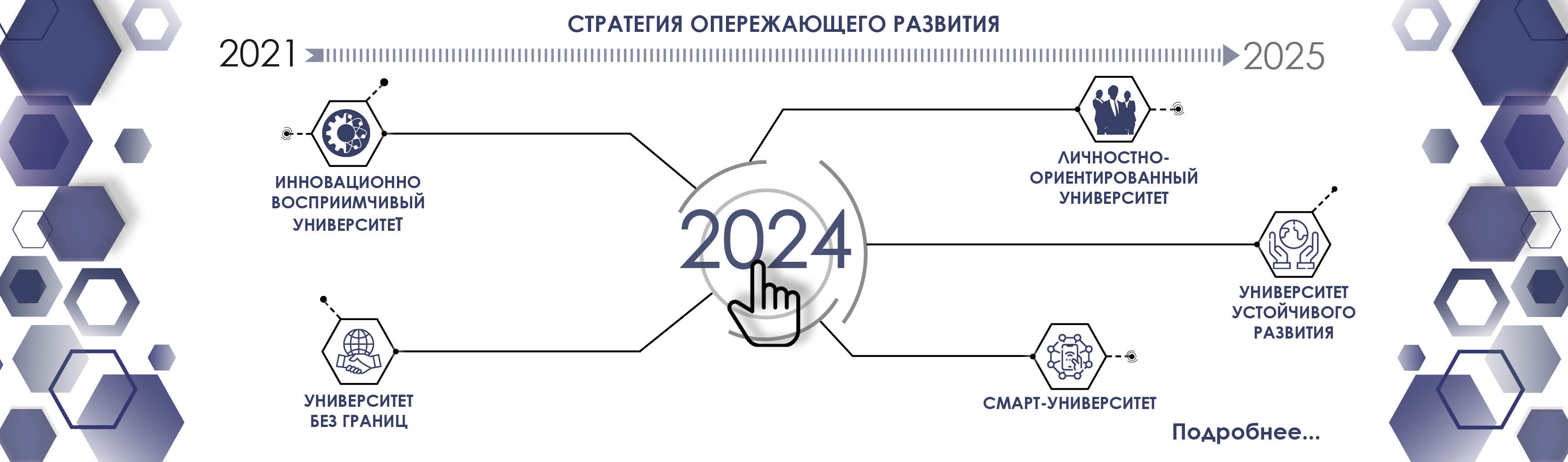 Стратегия 2024