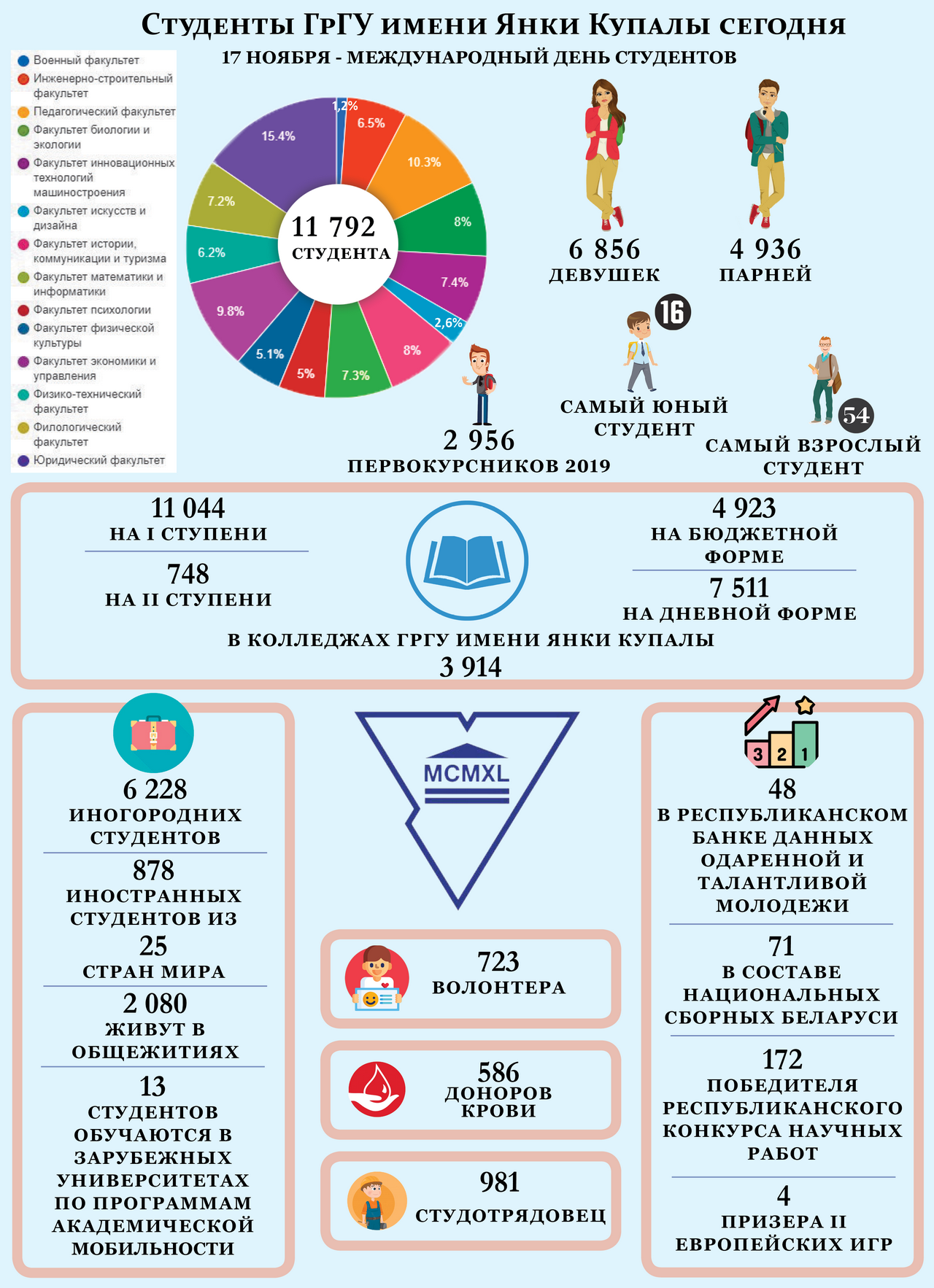 infografika novaja